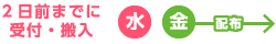 2日前までに受付・搬入 水 金 配布