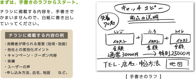 まずは、手書きのラフからスタート。チラシに掲載する内容の例
