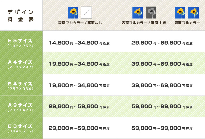 デザイン料金表