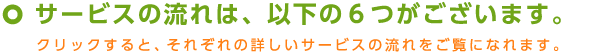 サービスの流れは、以下の6つがございます。クリックすると、それぞれの詳しいサービスの流れをご覧になれます。