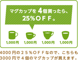 4000円の25%OFFなので、こちらも3000円で4個のマグカップが買えます。