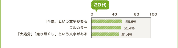 20代