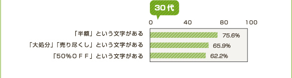 30代