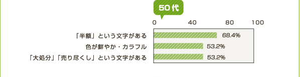 50代