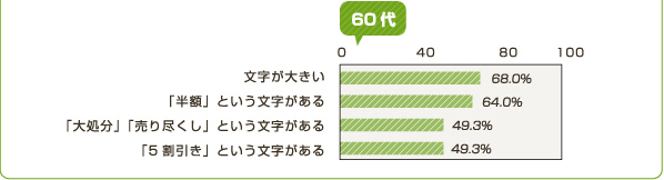 60代