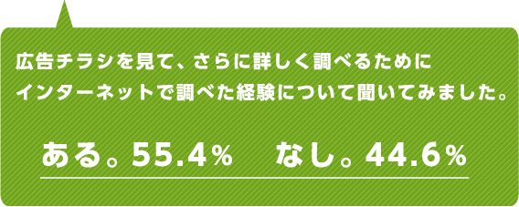 広告チラシを見て、さらに詳しく調べるためにインターネットで調べた経験について聞いてみました。ある。55.4% なし。44.6%