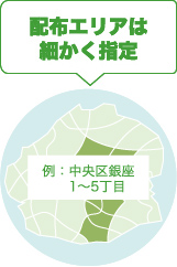 配布エリアは細かく指定
