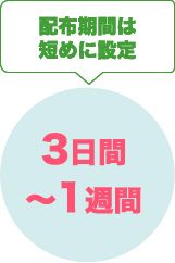 配布期間は短めに設定