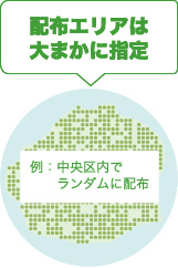 配布エリアは大まかに指定