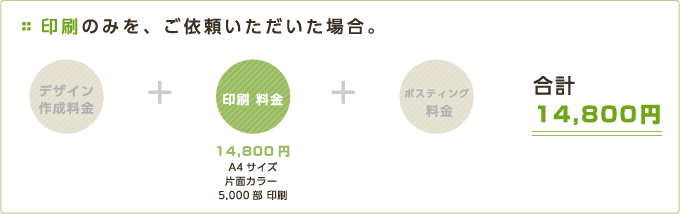 印刷のみを、ご依頼いただいた場合。