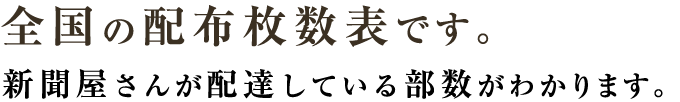 全国の配布枚数表です。新聞屋さんが配達している部数がわかります。