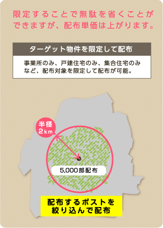 物件を限定して 配布する例(物件限定)