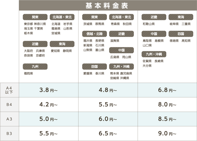 基本料金表