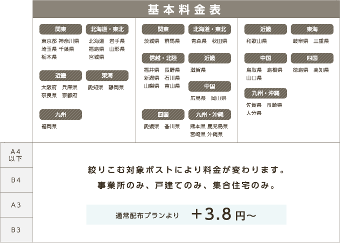 基本料金表