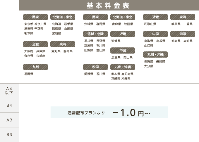 基本料金表