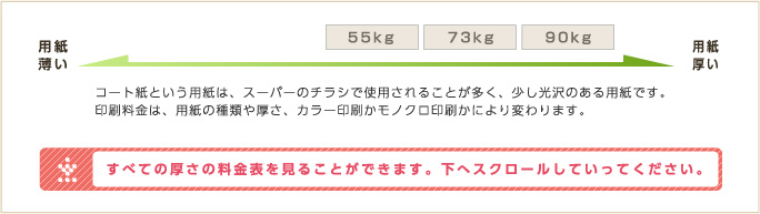 すべての厚さの料金表を見ることができます。下へスクロールしていってください。