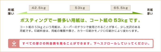 ポスティングで一番多い用紙は、コート紙の53kgです。すべての厚さの料金表を見ることができます。下へスクロールしていってください。