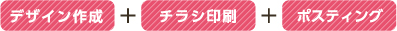 デザイン作成+チラシ印刷+ポスティング