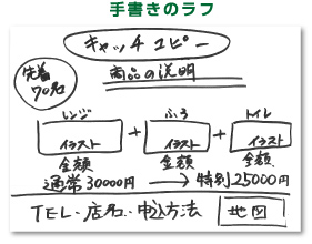手書きのラフ