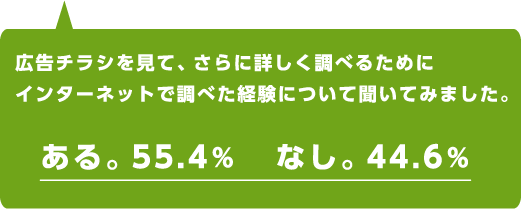 広告チラシを見て、さらに詳しく調べるためにインターネットで調べた経験について聞いてみました。ある。55.4% なし。44.6%