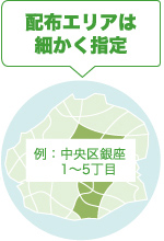配布エリアは細かく指定