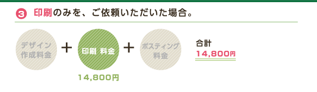 3 印刷のみを、ご依頼いただいた場合。