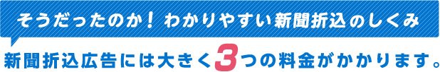 そうだったのか!わかりやすい新聞折込のしくみ 新聞折込広告には大きく3つの料金がかかります。