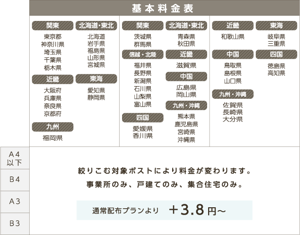 基本料金表