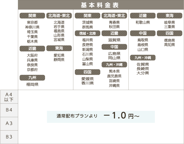基本料金表
