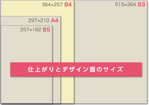 仕上がりとデザイン面のサイズ